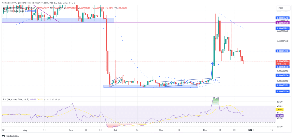 Lucky Block – Guide, Tips & Insights | Learn 2 Trade Price Forecast – Expert Analysis & Trading Tips | Learn 2 Trade – Expert Analysis & Trading Tips | Learn 2 Trade: Lucky Block – Guide, Tips & Insights | Learn 2 Trade is Expected to Maintain a Ranging Market