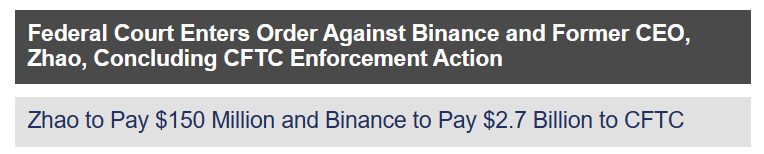CFTC's press release on the settlement with Binance and CZ