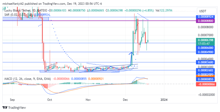Lucky Block – Guide, Tips & Insights | Learn 2 Trade Price Forecast – Expert Analysis & Trading Tips | Learn 2 Trade – Expert Analysis & Trading Tips | Learn 2 Trade: LBLOCK is Eager to Violate the $0.0000880 Resistance