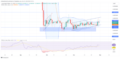 Lucky Block Price Forecast: LBLOCK Poised for Upward Momentum