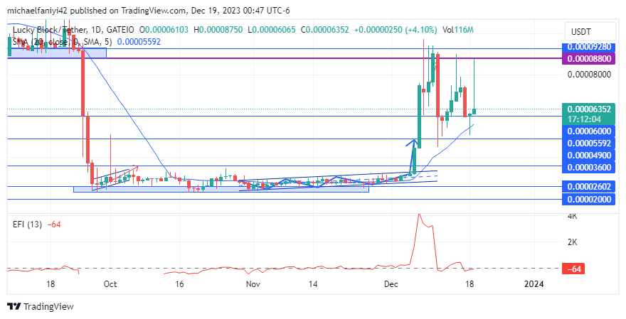 Lucky Block – Guide, Tips & Insights | Learn 2 Trade Price Forecast – Expert Analysis & Trading Tips | Learn 2 Trade – Expert Analysis & Trading Tips | Learn 2 Trade: LBLOCKUSD Keeps Testing the $0.0000880 Resistance
