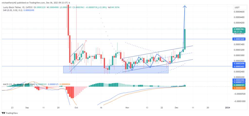 Lucky Block – Guide, Tips & Insights | Learn 2 Trade Price Forecast – Expert Analysis & Trading Tips | Learn 2 Trade – Expert Analysis & Trading Tips | Learn 2 Trade: LBLOCKUSD Breaks Out After Prolonged Consolidation