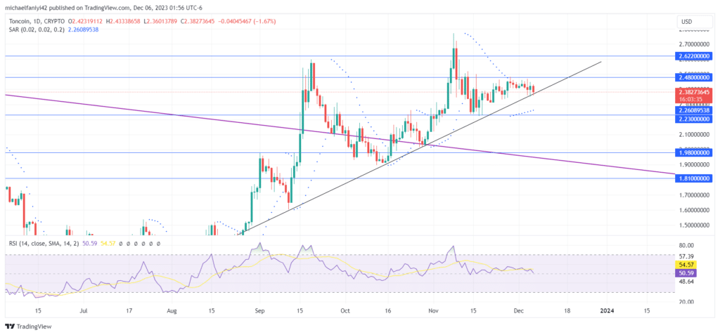 https://learn2.trade/toncoin-price-forecast-toncoin-surges-along-upward-trendline