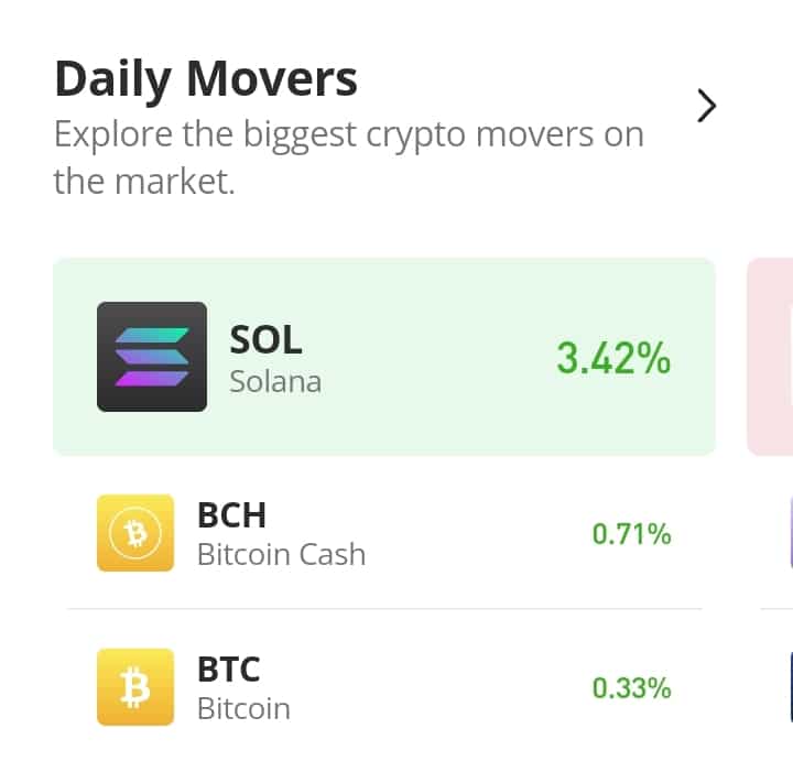 Bitcoin Cash (BCH) Maintains a Favorable Outlook Despite Posting Minimal Losses