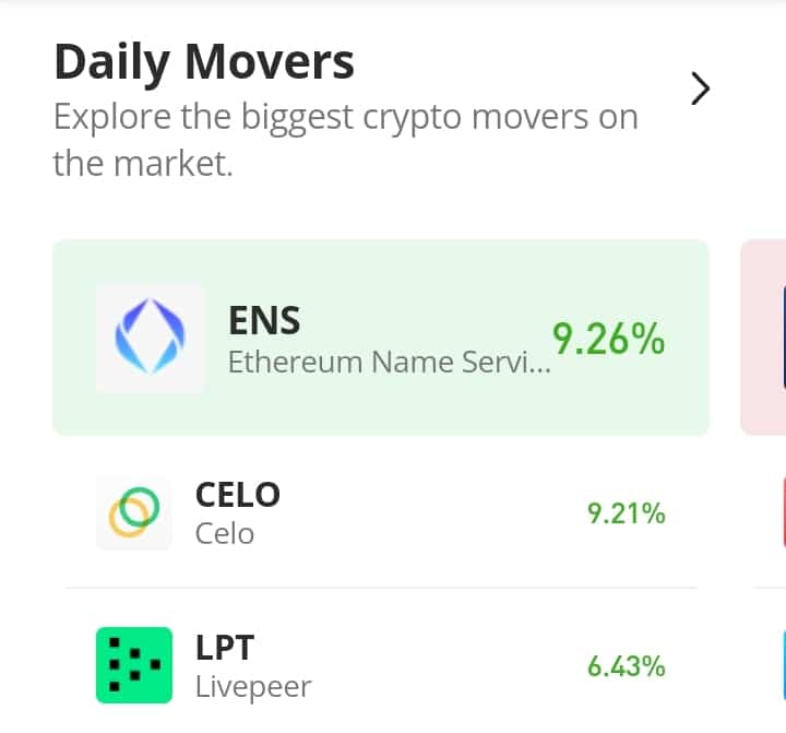 CELO/USDT Price Action Resurfaces Above the $0.8000 Mark
