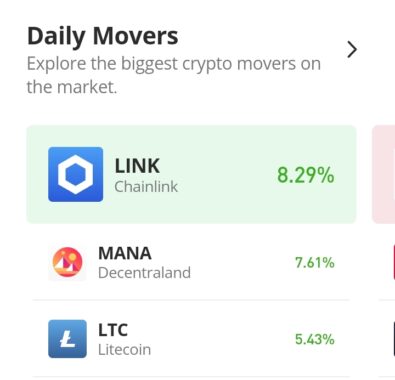Decentraland (MANA) Gains Traction Off the Support at $0.4311
