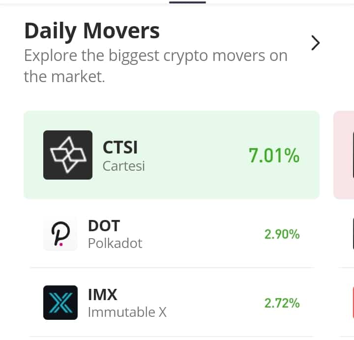 Polkadot (DOT) May Be Facing Downward Pressure at the 21-Day MA Line