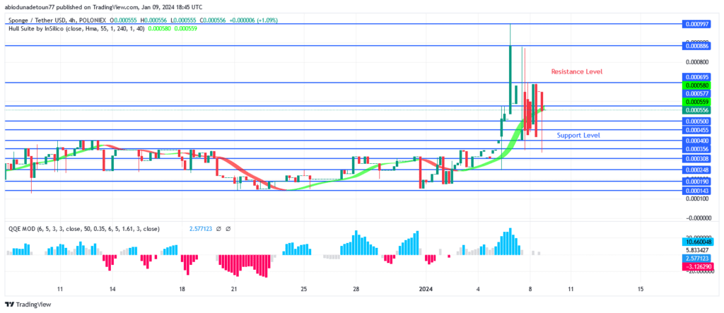Sponge (SPONGEUSDT) Price: In Case It Breaks Above $0.000500, Bullish Momentum Will Pick Up