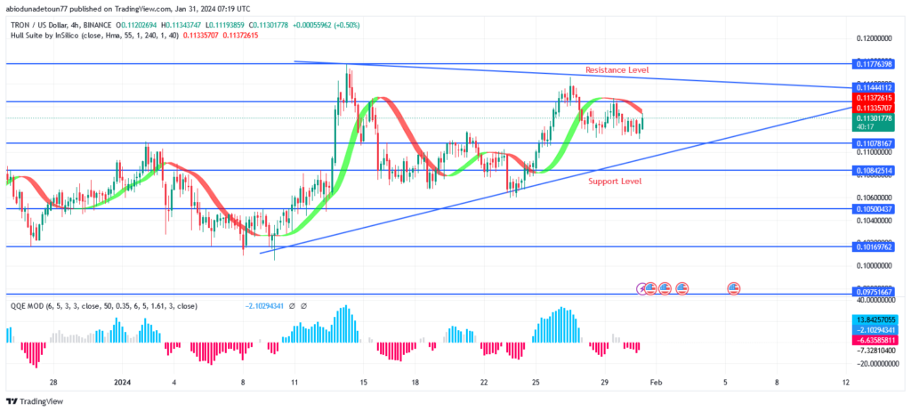 TRON's (TRX/USD) Price: Bears Might Continue Pushing Below $0.1107 Mark