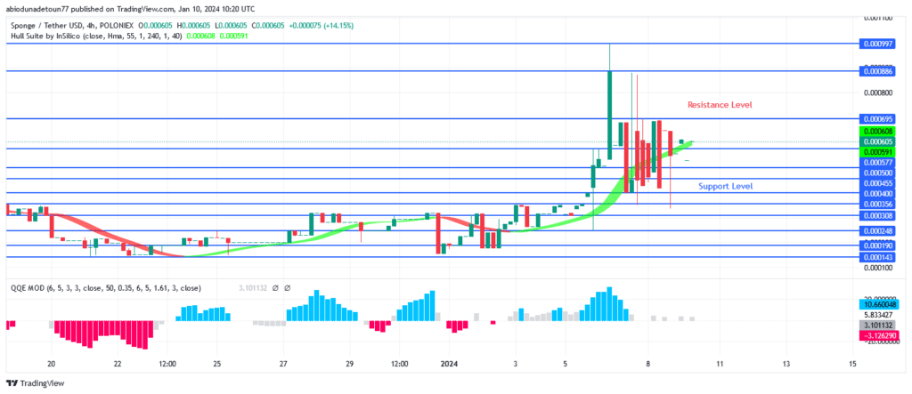 Sponge (SPONGEUSDT) Price: A Stronger Positive Growth Cause Price to Rise Above $0.000577