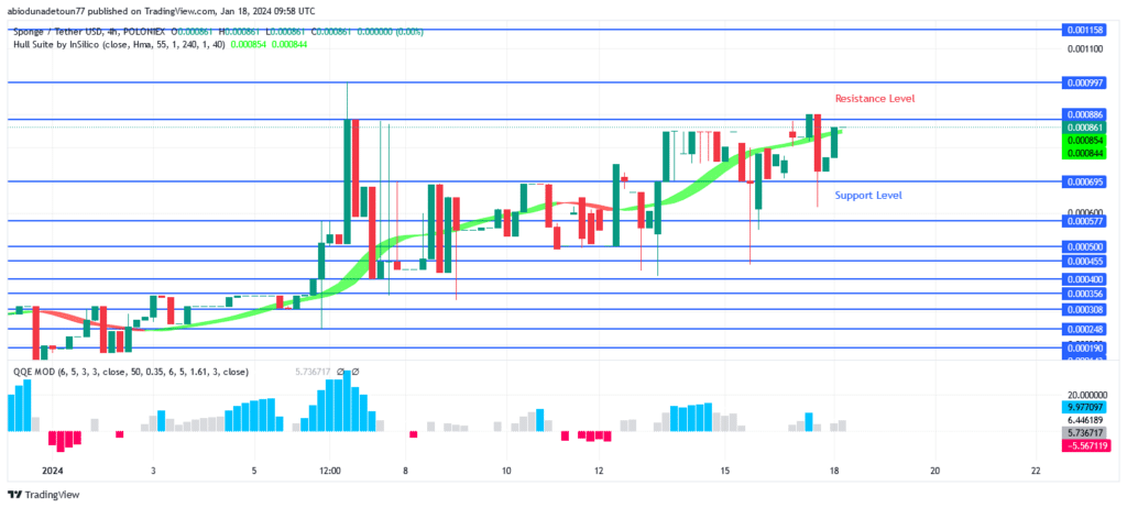 SPONGE (SPONGEUSDT) Price May Break up $0.000886 Level