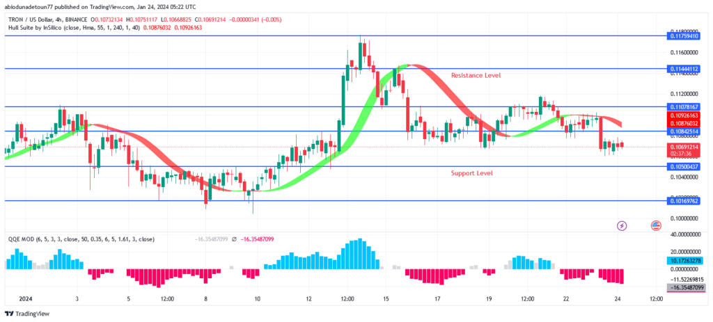 TRON's (TRX/USD) Price: Bears Continue Dominating Market