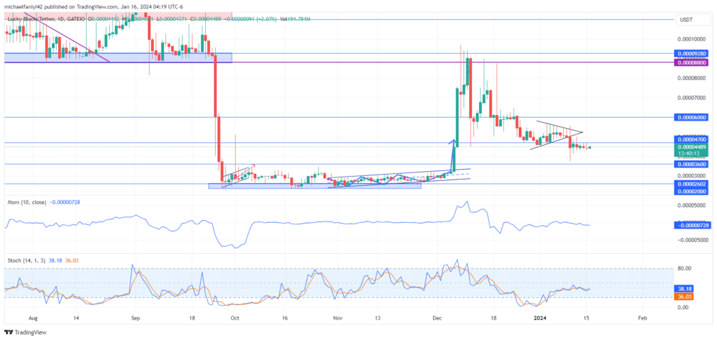 Lucky Block – Guide, Tips & Insights | Learn 2 Trade Price Forecast – Expert Analysis & Trading Tips | Learn 2 Trade – Expert Analysis & Trading Tips | Learn 2 Trade: Steady Momentum Builds for LBLOCKUSD Rally