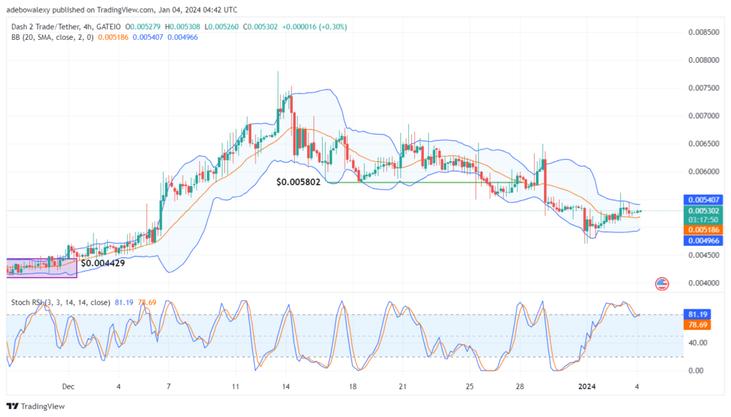 Dash 2 Trade Price Prediction for January 4: D2T Shakes Off Headwinds, Regains Upside Traction