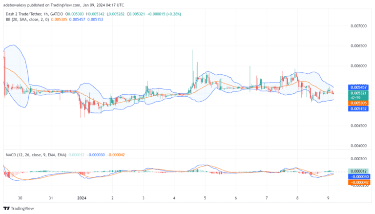 Dash 2 Trade Price Prediction for January 9: D2T Buyers Abort Further Downward Corrections