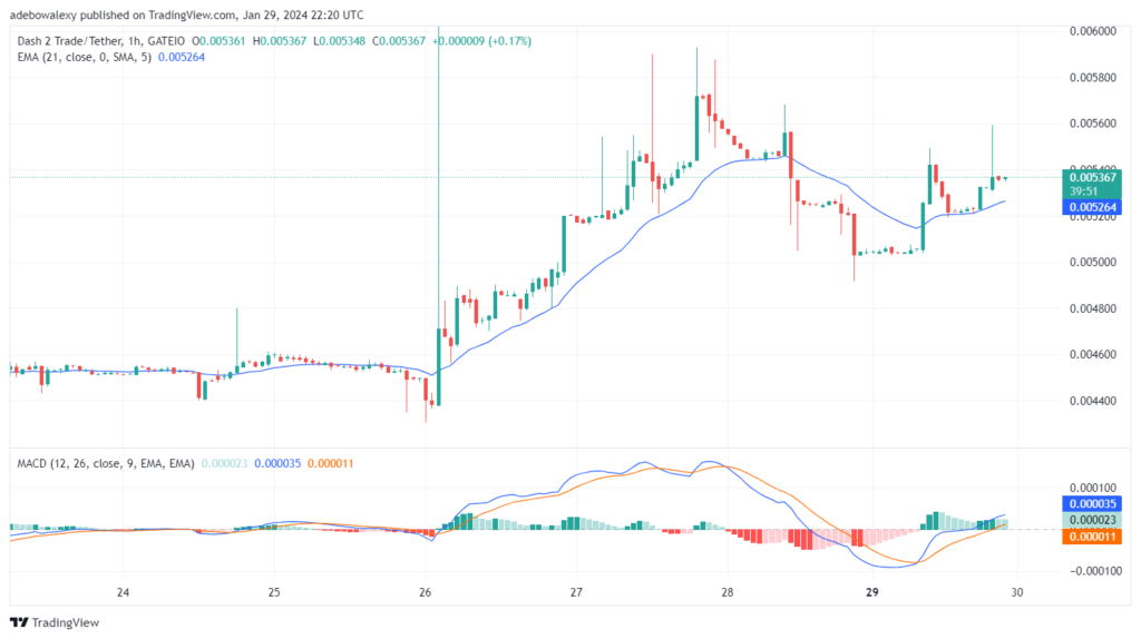 Dash 2 Trade Price Prediction for January 30: D2T Price Action Looks Ready to Keep Challenging Higher Price Marks
