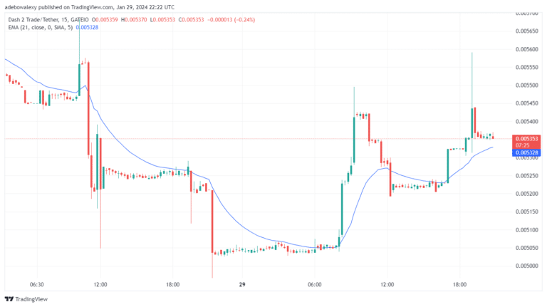 Dash 2 Trade Price Prediction for February 14: D2T Maintains Trading at High Altitude