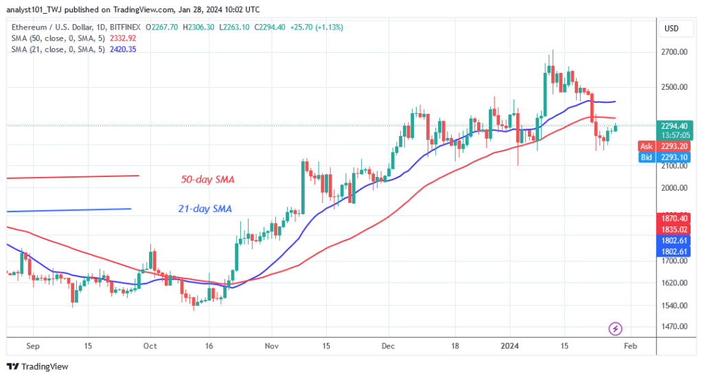 Ether restriction will keep crypto signals range-bound for a few days.