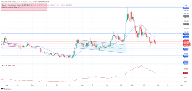 Quant price forecast