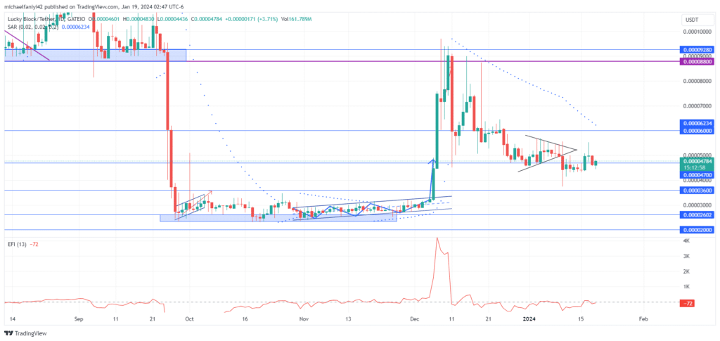 Lucky Block – Guide, Tips & Insights | Learn 2 Trade market prediction