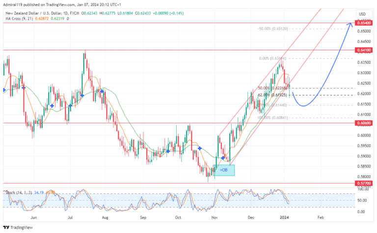 NZDUSD