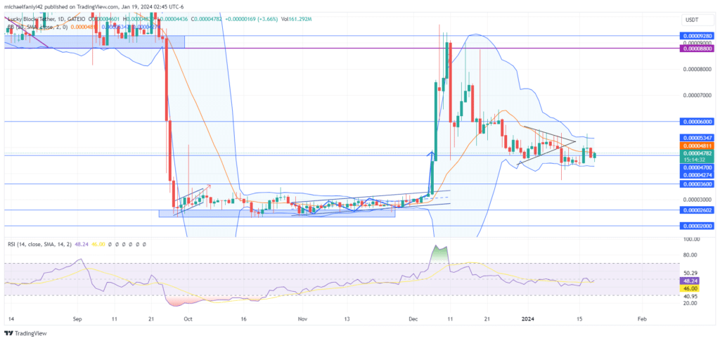 Price Forecast