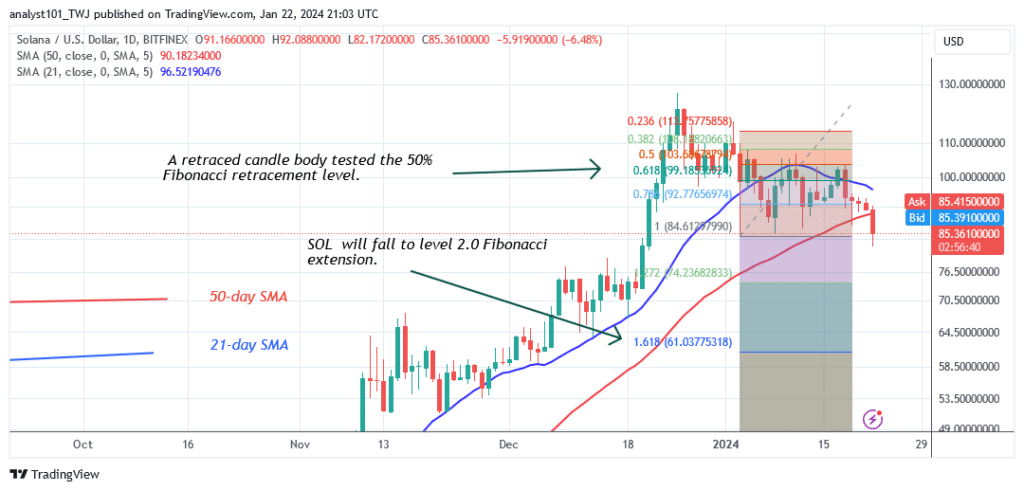 Solana Loses $85 Support and Resumes Negative Momentum