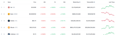 https://learn2.trade/trending-cryptocurrencies-for-december-23-2023-bonk-sol-xmas-inj-and-op