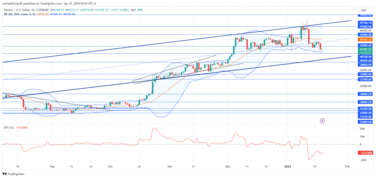 https://learn2.trade/bitcoin-btcusd-remains-on-the-front-foot-despite-setback