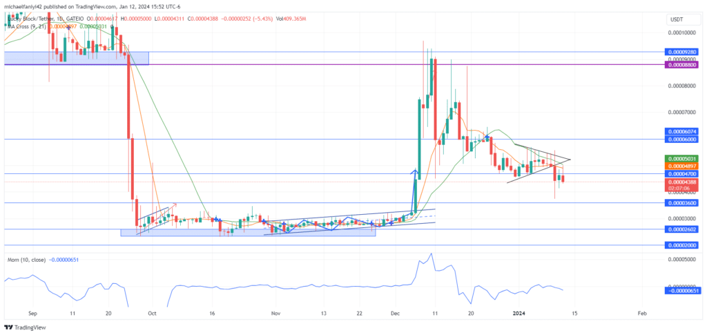 Lucky Block – Guide, Tips & Insights | Learn 2 Trade Market Prediction – Expert Analysis & Trading Tips | Learn 2 Trade: LBLOCKUSD Buyers Work to Reclaim $0.0000470 Support