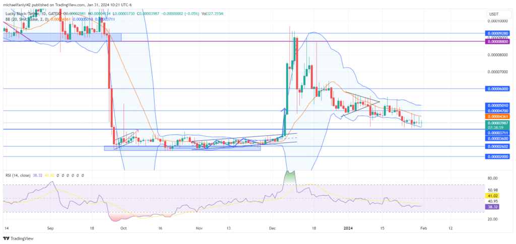How to buy Lucky Block – Guide, Tips & Insights | Learn 2 Trade