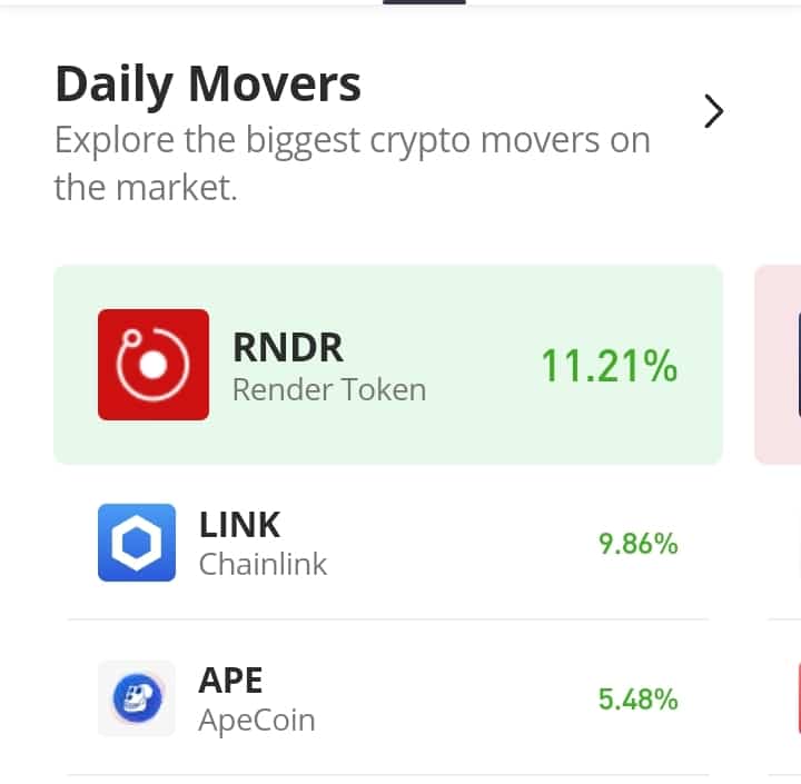 Chainlink (LINK) Resurfaces Above the $16.112 Mark