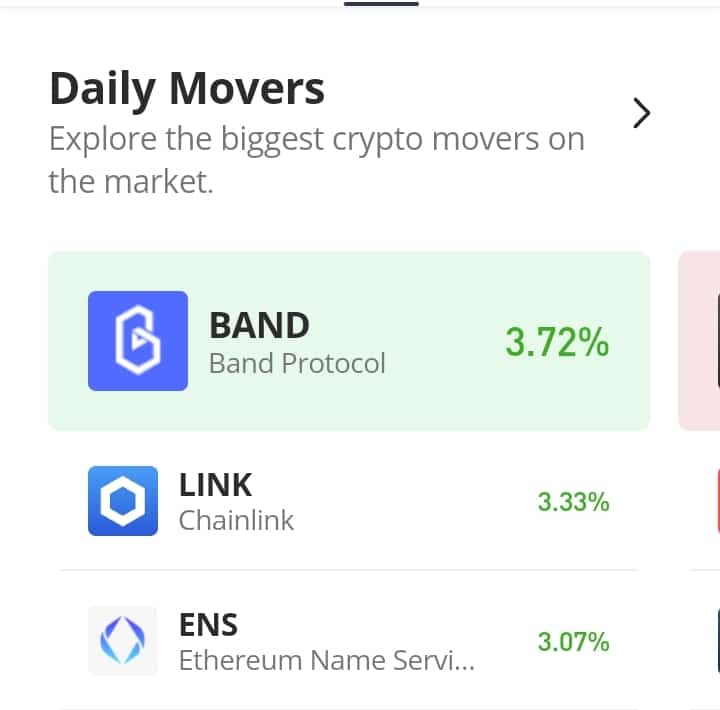 Chainlink (LINK) Successfully Retains Its Bullishness