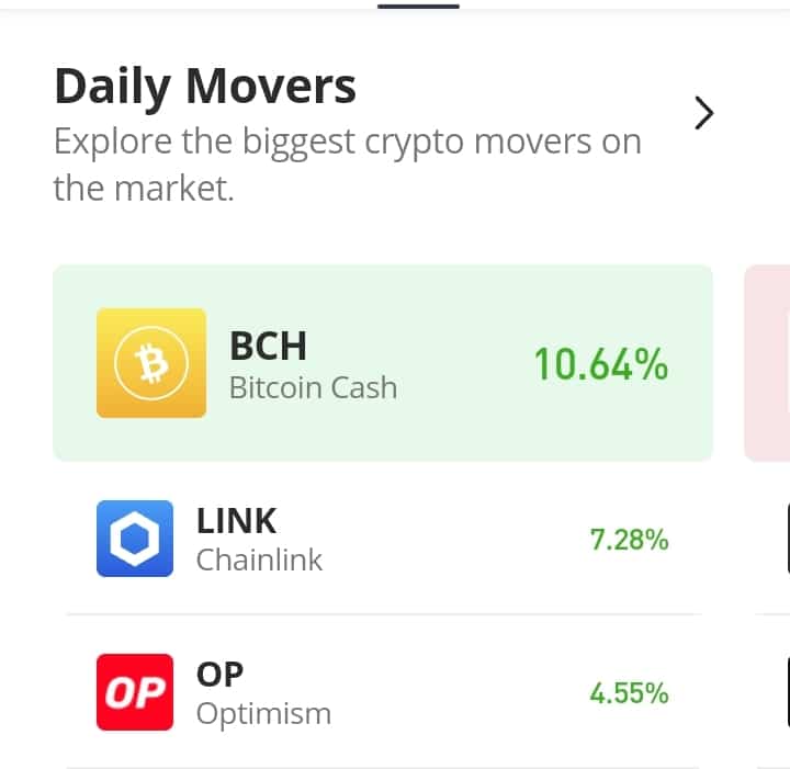 Chainlink (LINK) Remains Above the $20.00 Mark