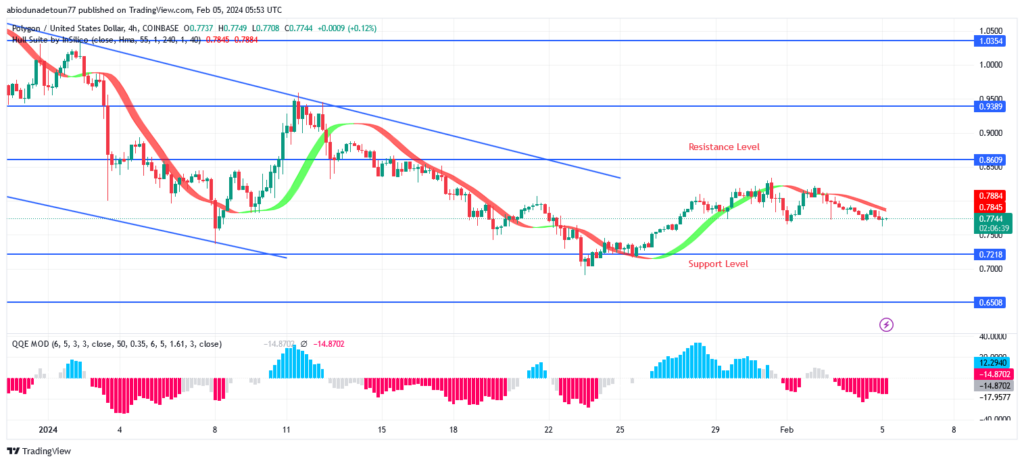 Polygon Price May Retest Previous Low Level at $0.72