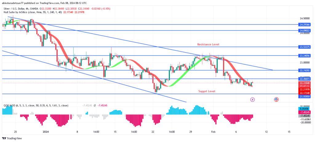 Silver (XAGUSD) Price May Retest Previous Low at $21 Level