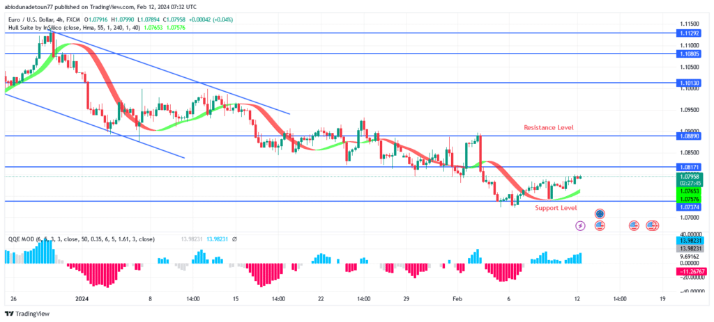 EURUSD Price May Rebound at $1.073 Support Level