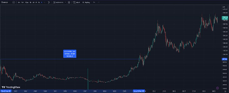 Why Bitcoin (BTC) Is Rallying (CONFIDENTIAL)