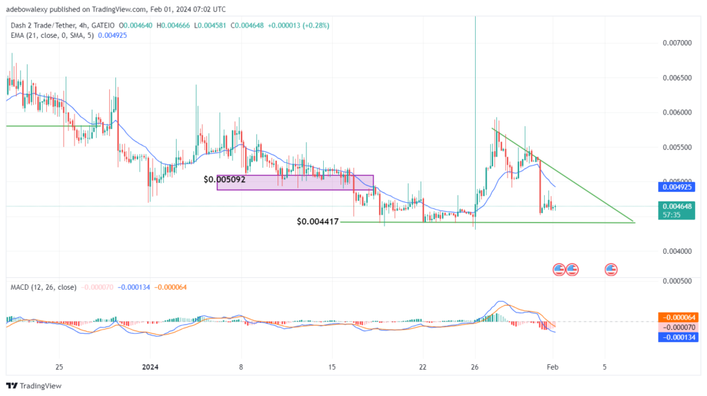Dash 2 Trade Price Prediction for February 1: D2T Stays Above Previous Support Level