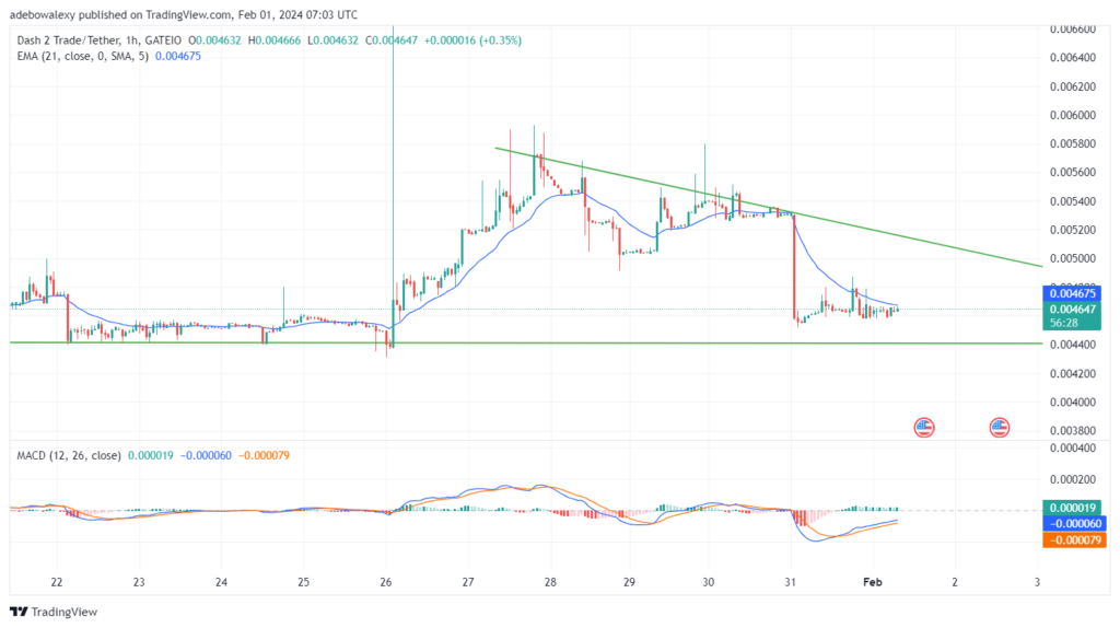 Dash 2 Trade Price Prediction for February 1: D2T Stays Above Previous Support Level