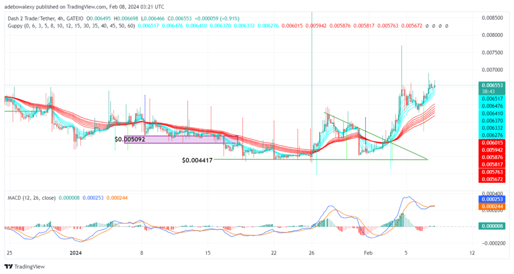 Dash 2 Trade Price Prediction for February 8: D2T Bulls Extend Rally Above the $0.006500 Mark