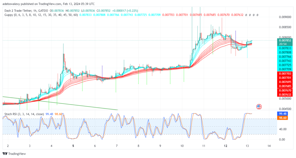 Dash 2 Trade Price Prediction for February 13: D2T Bulls Charge Through the $0.007500 Ceiling