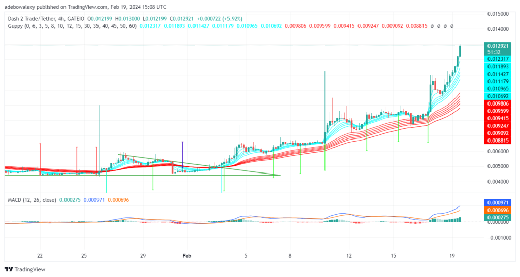 Dash 2 Trade Price Prediction for February 19: D2T Bulls Are Unstoppable