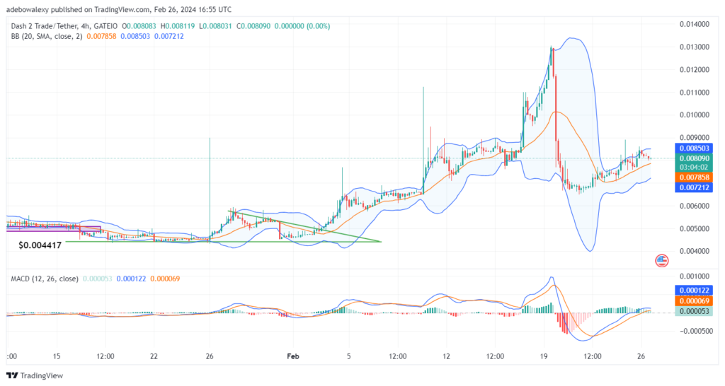 Dash 2 Trade Price Prediction for February 26: D2T Resumes Trading Above the $0.008000 Mark
