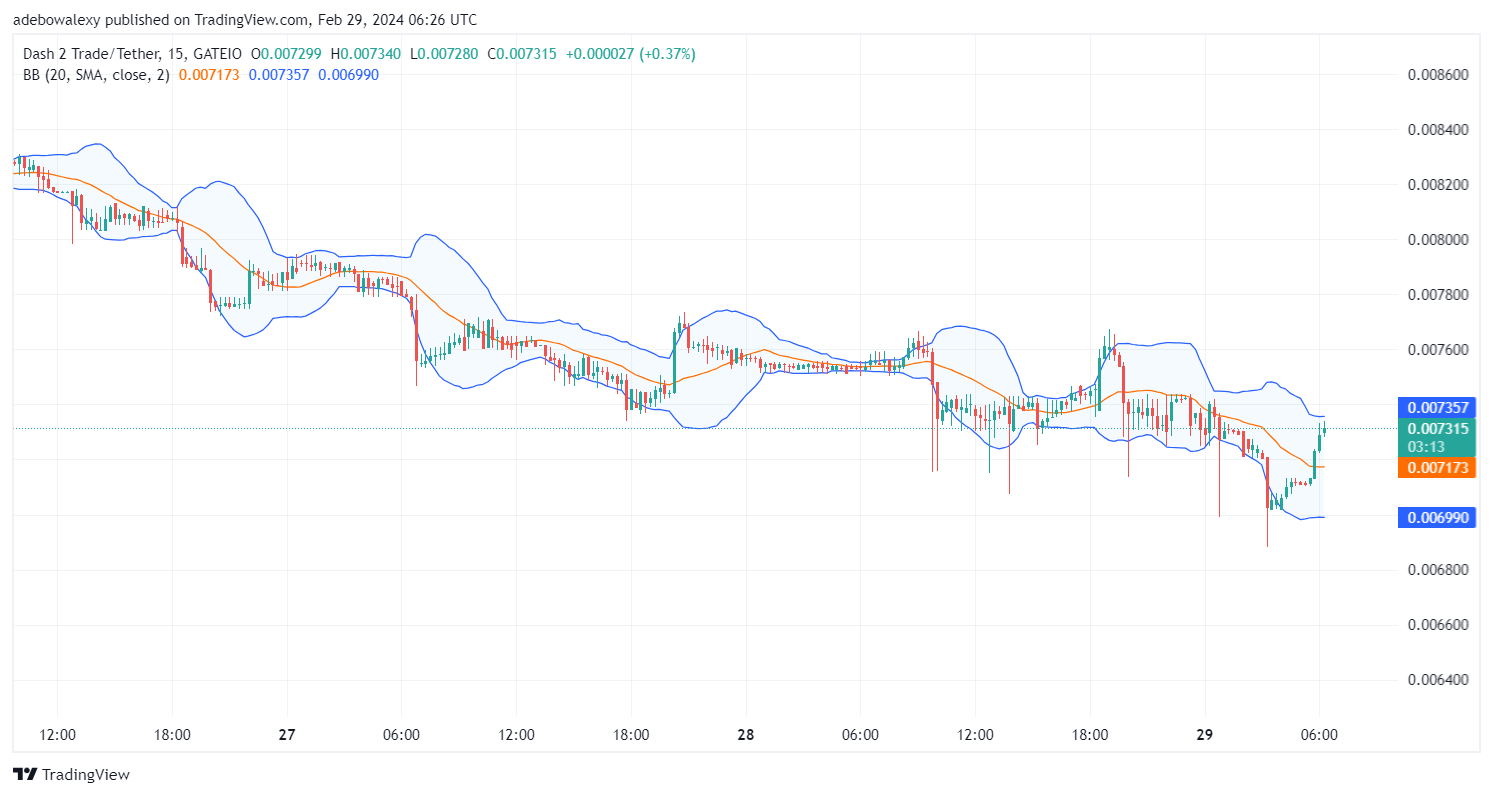 Dash 2 Trade Price Prediction for May 7: D2T Bulls Make an Impressive Recovery