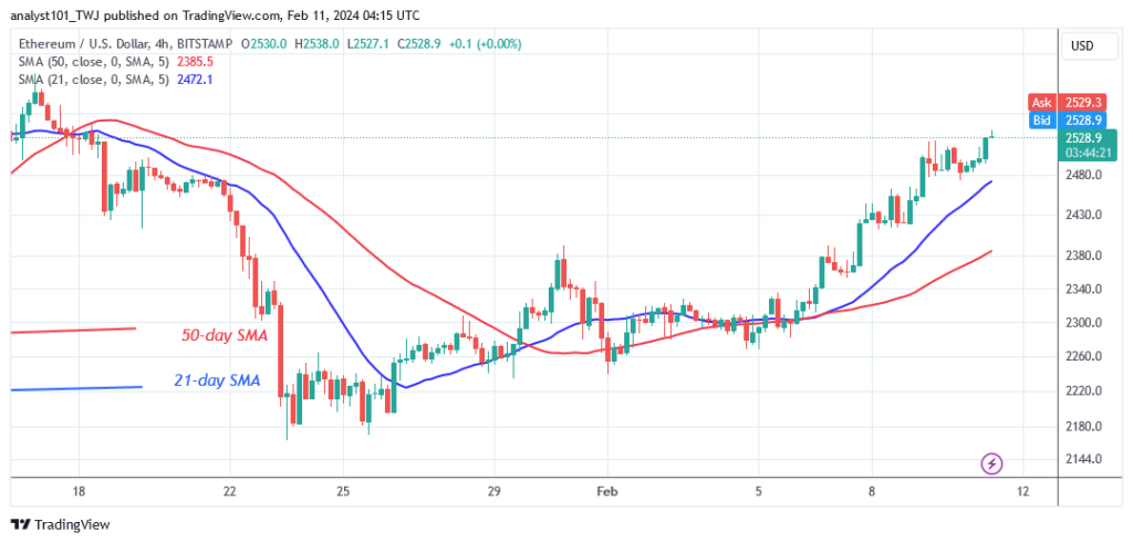 Ethereum Rebounds As It Regains The $2,400 Support Level