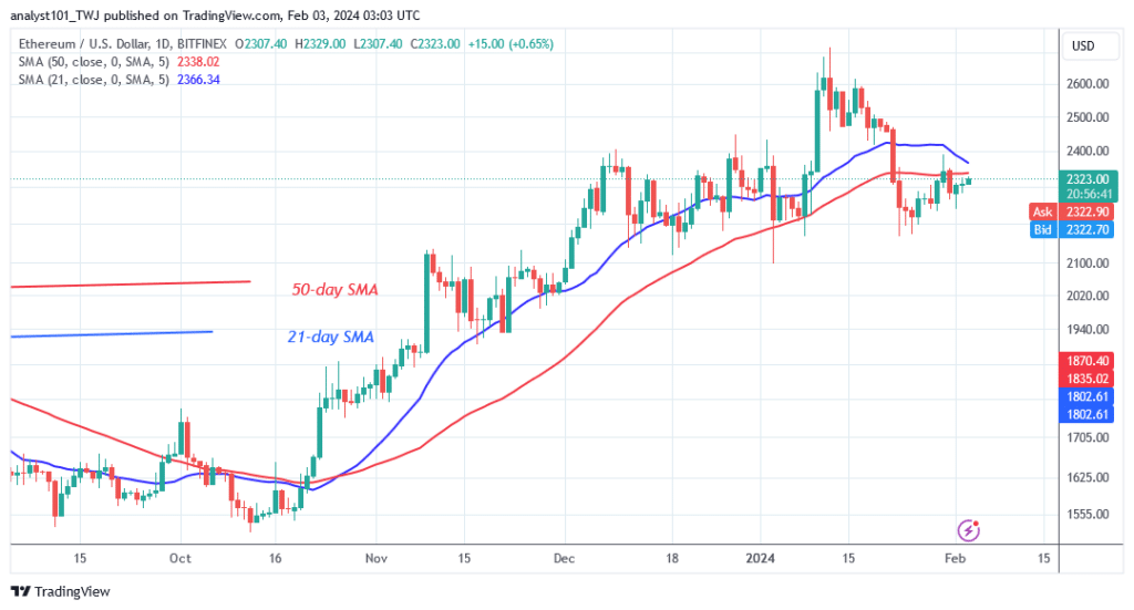 Ethereum Resumes Its Range and Faces Rejection at $2,400