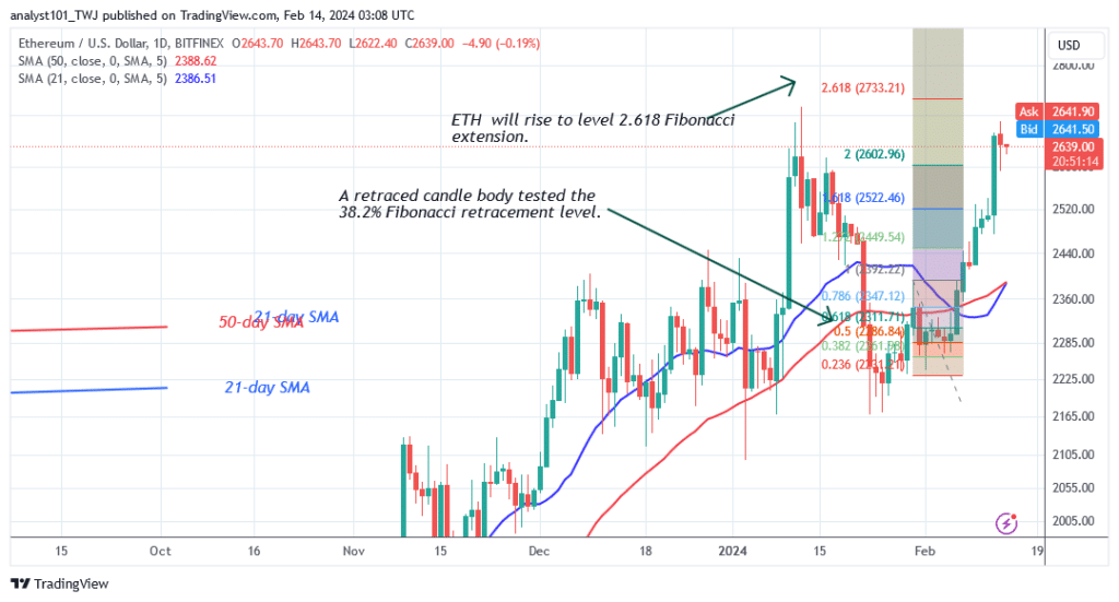 Ethereum Oscillates after Reaching the $2,700 Resistance Mark