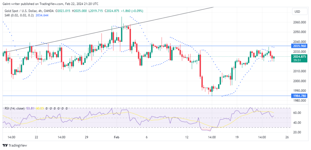 Gold (XAUUSD) Price Flips To The Sell Position