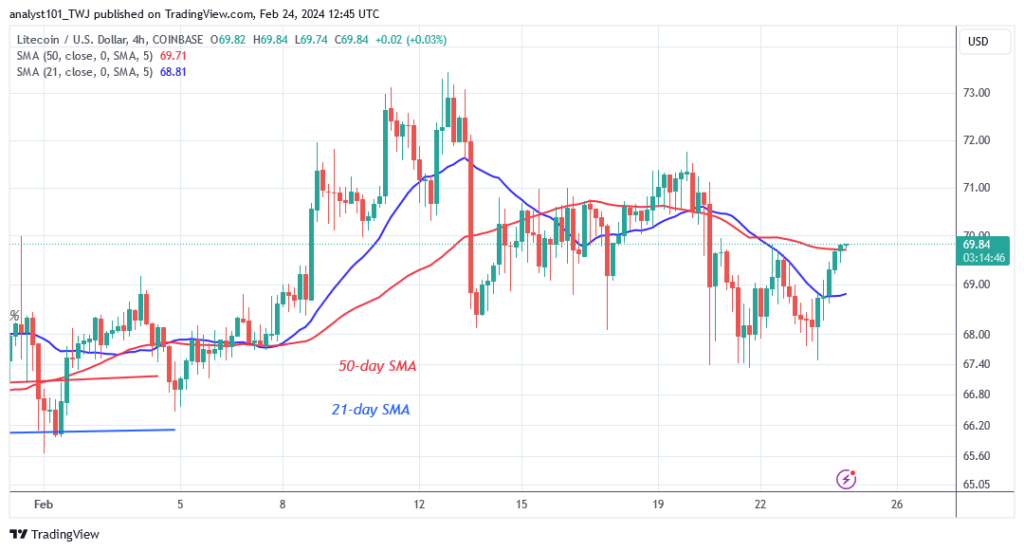 Litecoin Maintains Its Sideways Trend as It Rises to $70.40